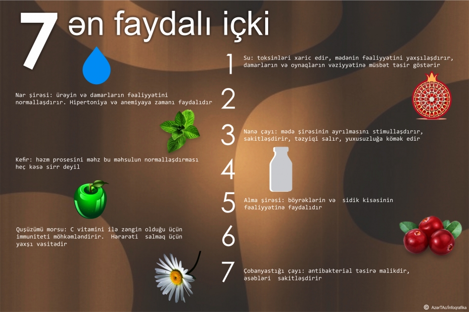 7 ən faydalı içki - INFOQRAFIKA