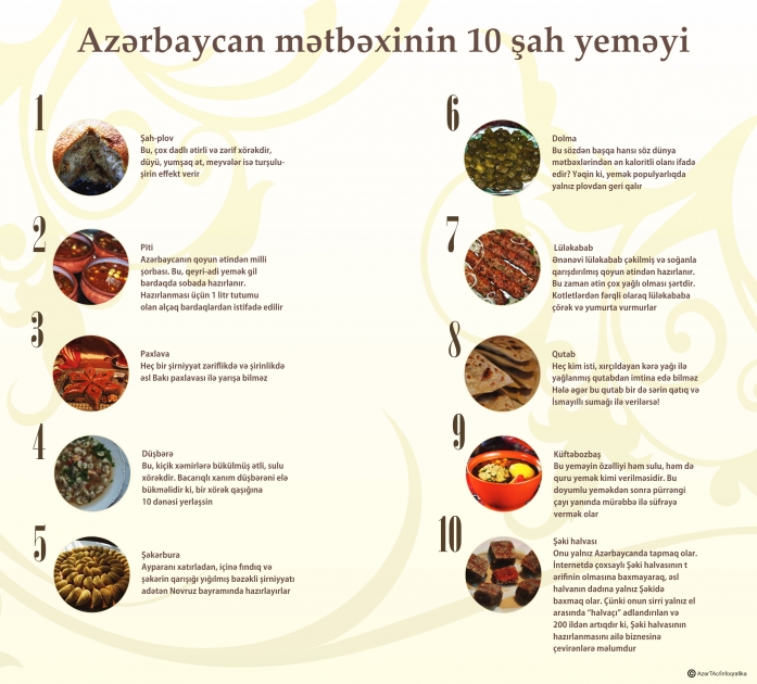 Azərbaycan mətbəxinin 10 şah yeməyi  - INFOQRAFIKA