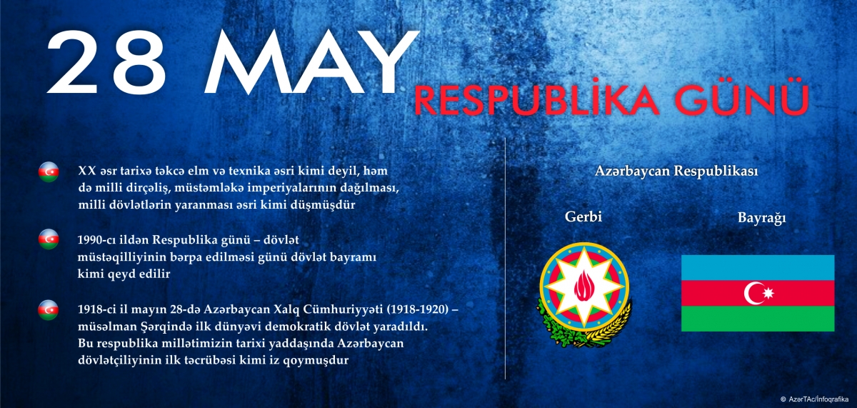 28 May - Respublika Günü - INFOQRAFIKA