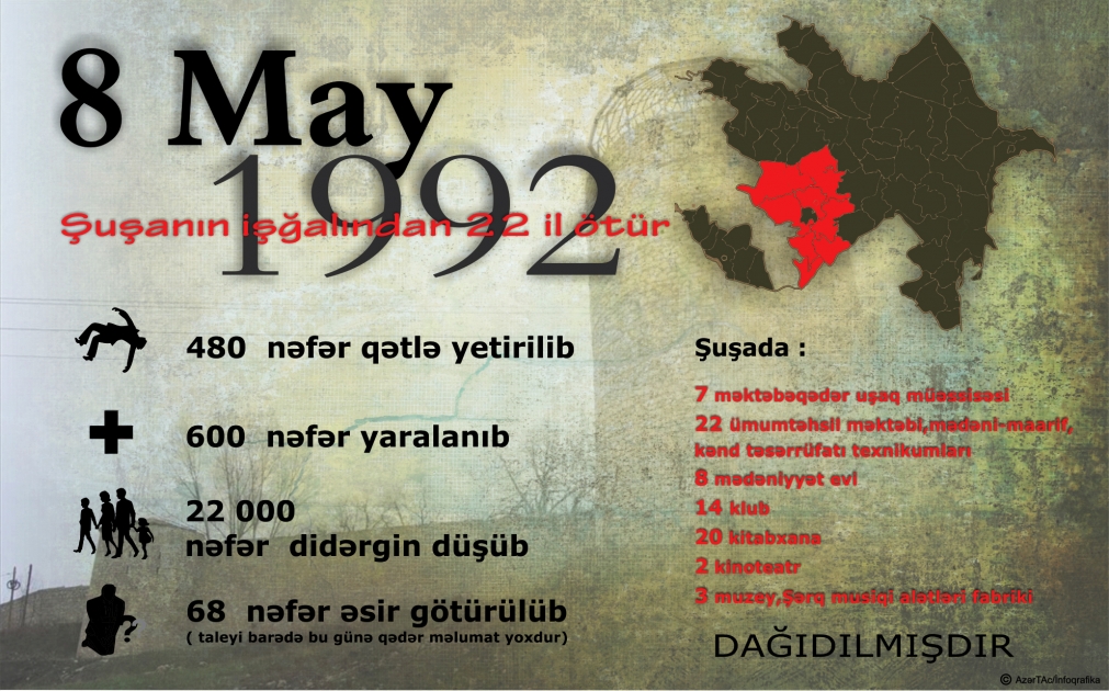 22 il Şuşasız - INFOQRAFIKA
