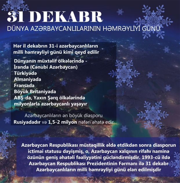 Dünya azərbaycanlılarının həmrəyliyi günü - INFOQRAFIKA
