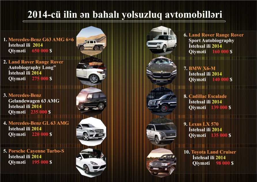2014-cü ilin ən bahalı yolsuzluq avtomobilləri - INFOQRAFIKA