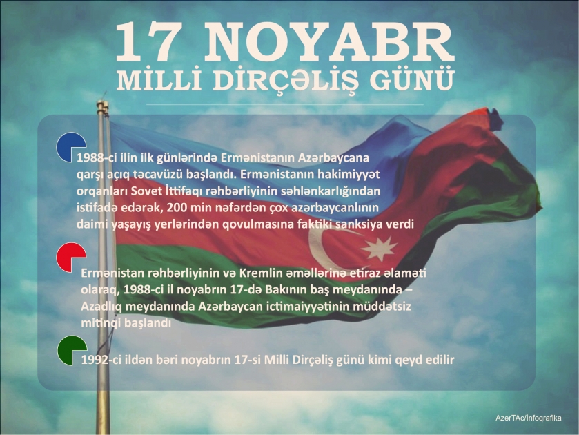 17 NOYABR – MİLLİ DİRÇƏLİŞ GÜNÜ - INFOQRAFIKA