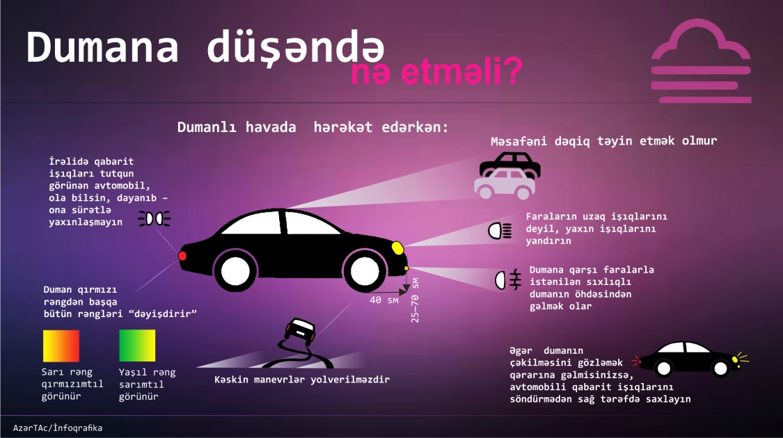 Dumana düşəndə nə etməli? - INFOQRAFIKA