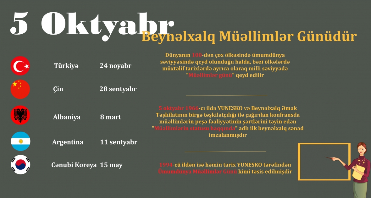 Beynəlxalq Müəllimlər Günü - INFOQRAFIKA