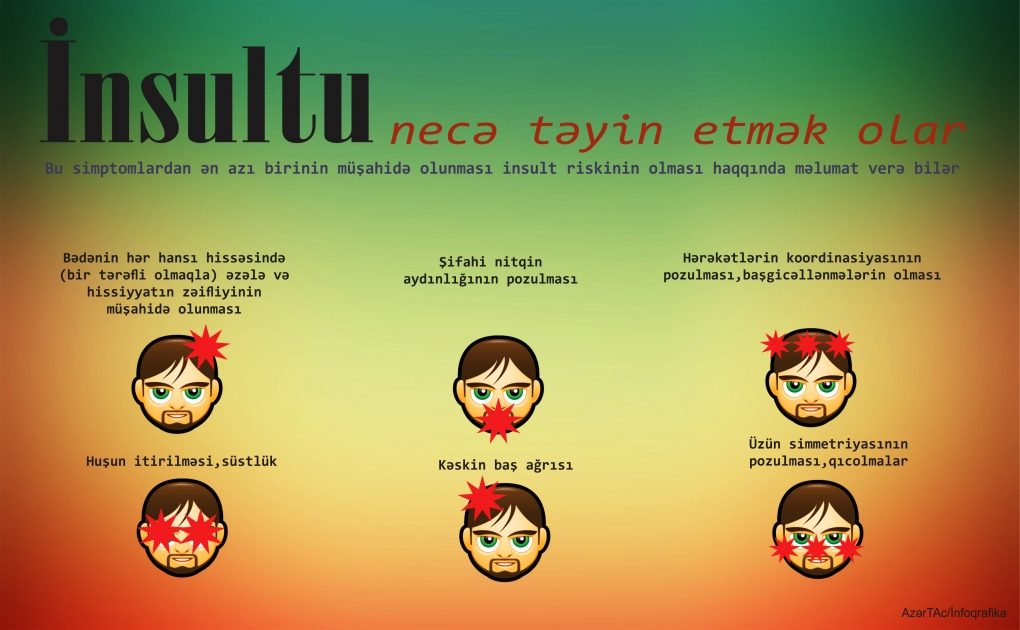 İnsultu necə təyin etmək olar - INFOQRAFIKA