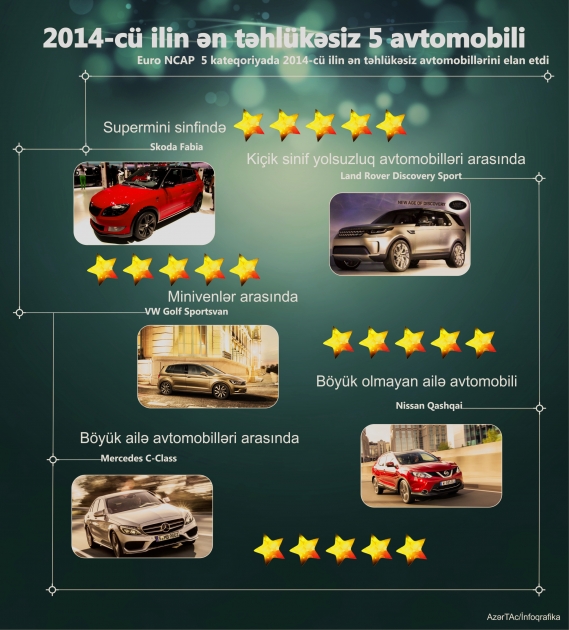 2014-cü ilin ən təhlükəsiz 5 avtomobili - INFOQRAFIKA