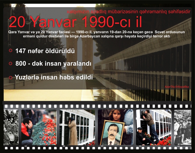 Qanlı yanvar - INFOQRAFIKA