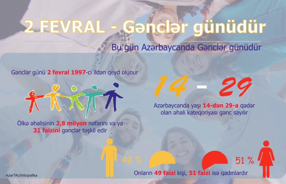 2 FEVRAL – Gənclər günüdür - INFOQRAFIKA