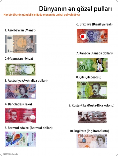 Dünyanın ən gözəl pulları - İNFOQRAFİKA