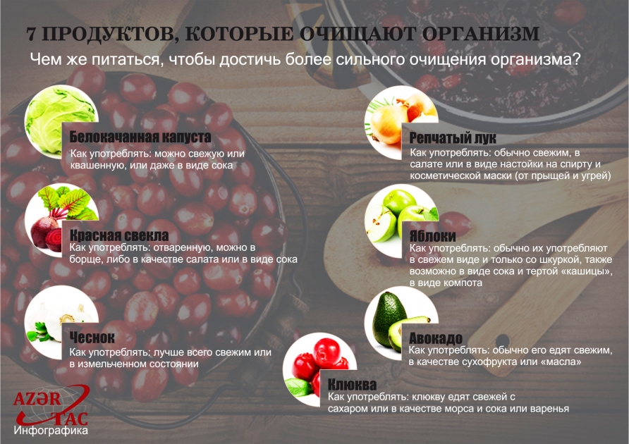 7 ПРОДУКТОВ,КОТОРЫЕ ОЧИЩАЮТ ОРГАНИЗМ - ИНФОГРАФИКА