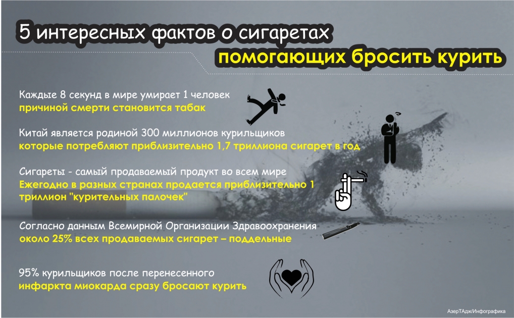 5 интересных фактов о сигаретах, помогающих бросить курить – ИНФОГРАФИКА