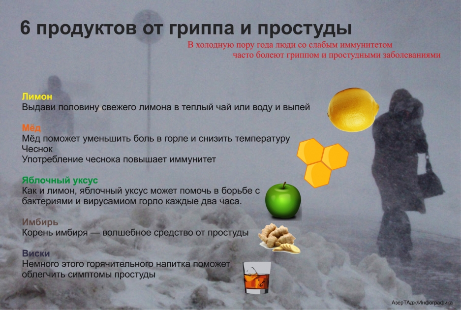 6 продуктов от гриппа и простуды - ИНФОГРАФИКА