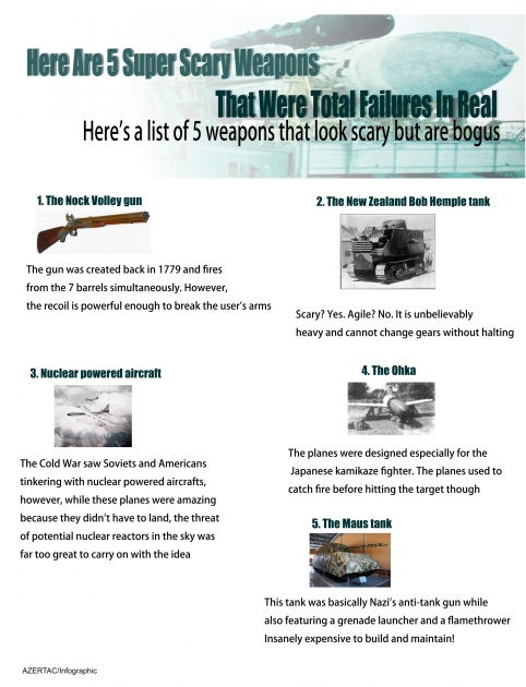 Here Are 5 Super Scary Weapons That Were Total Failures In Real - INFOGRAPHIC