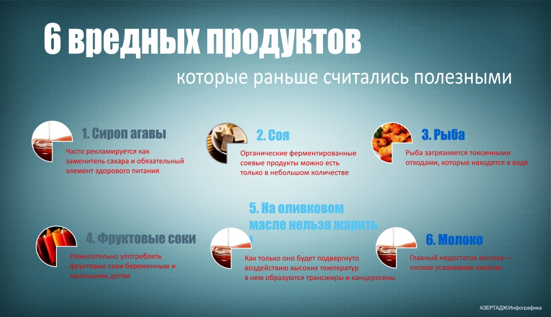 6 Вредных продуктов, которые раньше считались полезными - ИНФОГРАФИКА