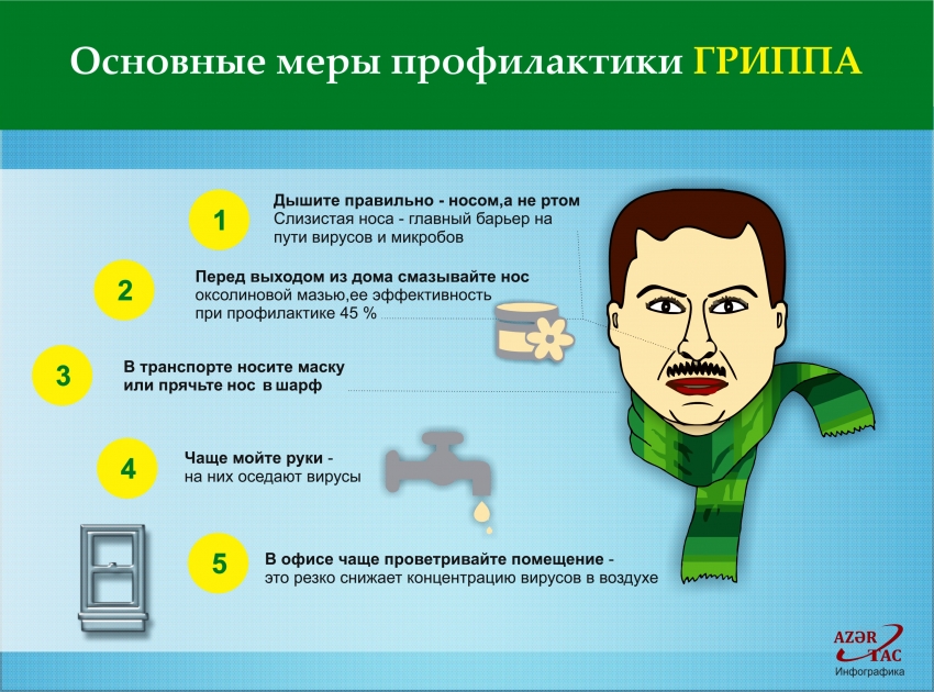 Основные меры профилактики ГРИППА - ИНФОГРАФИКА