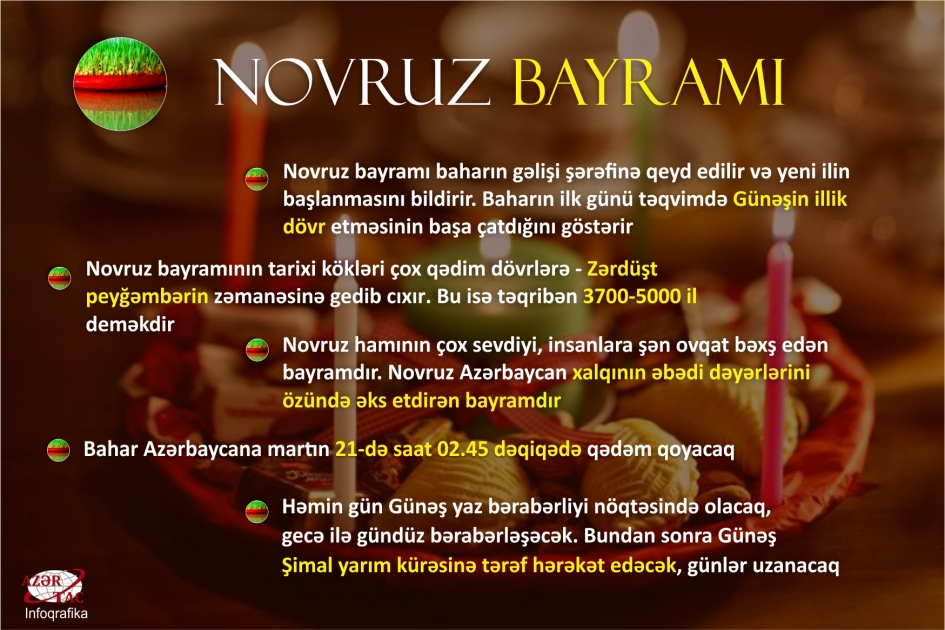 NOVRUZ BAYRAMI - INFOQRAFIKA
