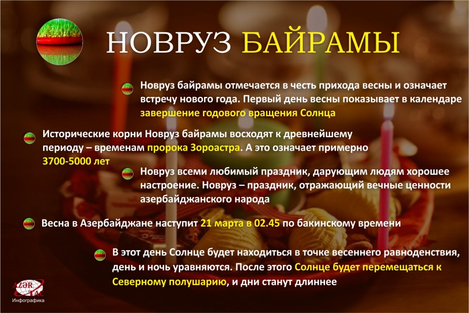 НОВРУЗ БАЙРАМЫ - ИНФОГРАФИКА