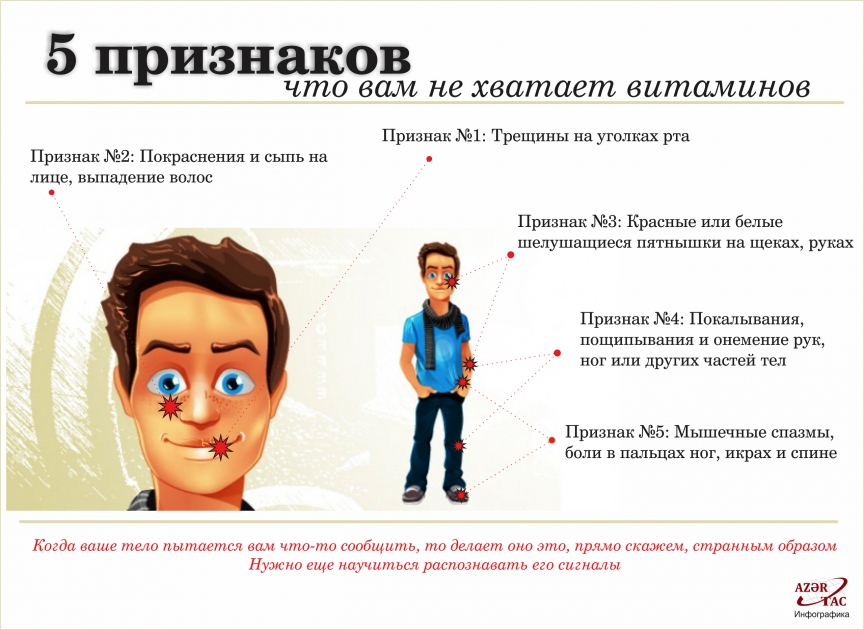 5 признаков, что вам не хватает витаминов - ИНФОГРАФИКА