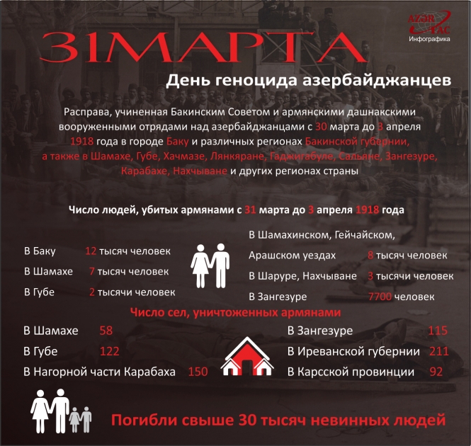 31 марта - день геноцида азербайджанцев - ИНФОГРАФИКА