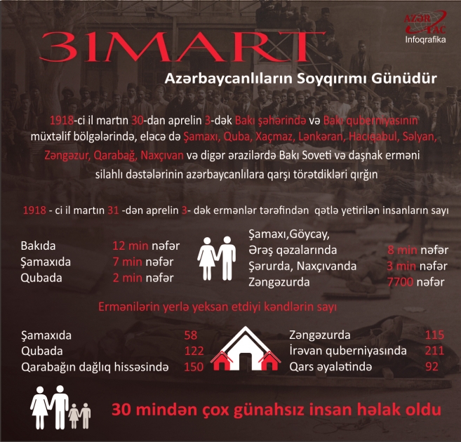 31 mart Azərbaycanlıların soyqırımı günüdür - INFOQRAFIKA
