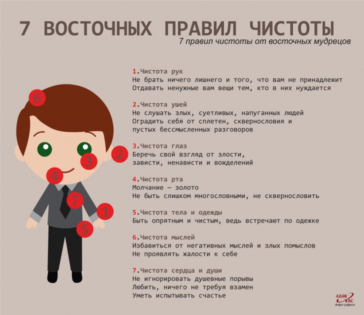 7 ВОСТОЧНЫХ ПРАВИЛ ЧИСТОТЫ - ИНФОГРАФИКА
