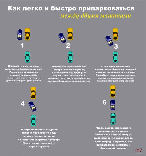 Как легко и быстро припарковаться - ИНФОГРАФИКА