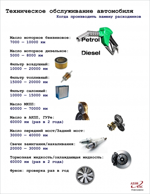 Техническое обслуживание автомобиля - ИНФОГРАФИКА