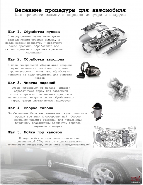 Весенние процедуры для автомобиля - ИНФОГРАФИКА