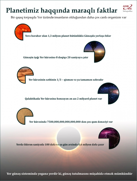 Planetimiz haqqında maraqlı faktlar - INFOQRAFIKA