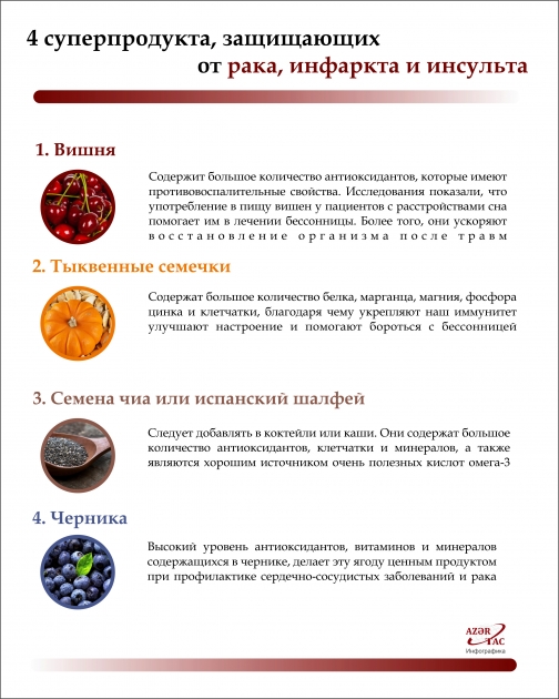 4 суперпродукта, защищающих от рака, инфаркта и инсульта - ИНФОГРАФИКА