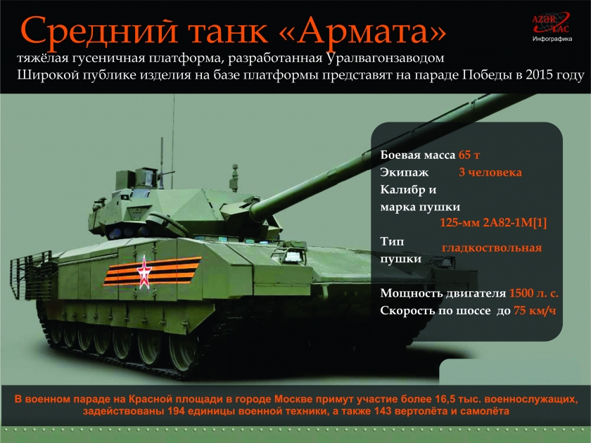 Средний танк «Армата» -  ИНФОГРАФИКА