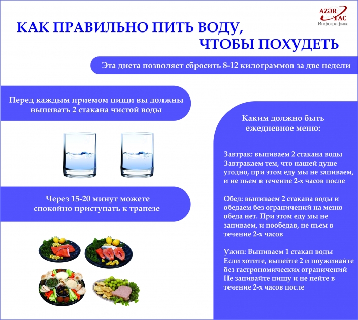 КАК ПРАВИЛЬНО ПИТЬ ВОДУ,  ЧТОБЫ ПОХУДЕТЬ -  ИНФОГРАФИКА