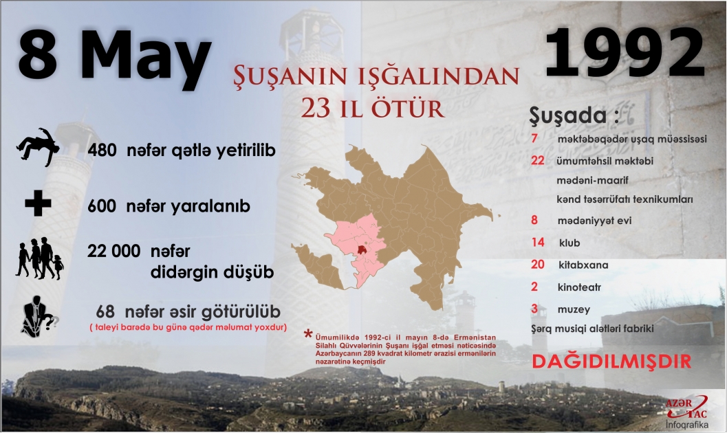 23 il Şuşasız - INFOQRAFIKA