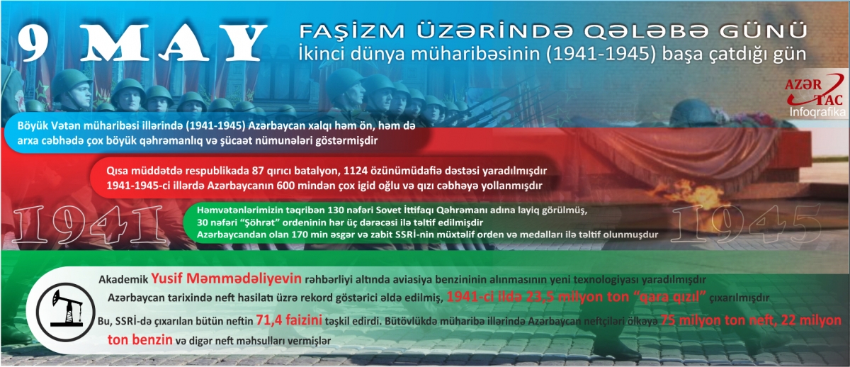 9 May - Faşizm üzərində qələbə günü  - INFOQRAFIKA