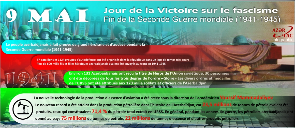9 MAI - Jour de la Victoire sur le fascisme - INFOGRAPHIC