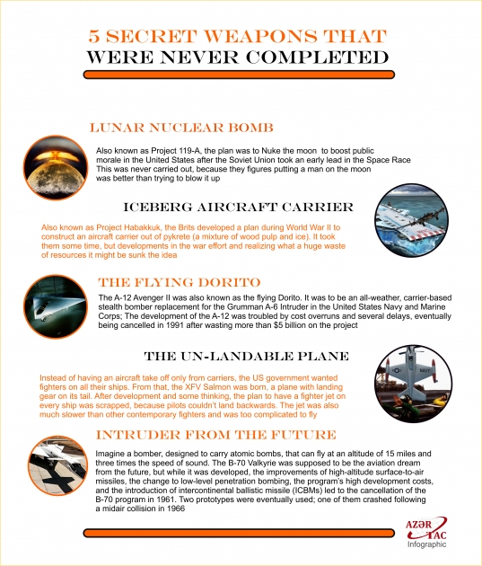 5 Secret Weapons That Were Never Completed - INFOGRAPHIC