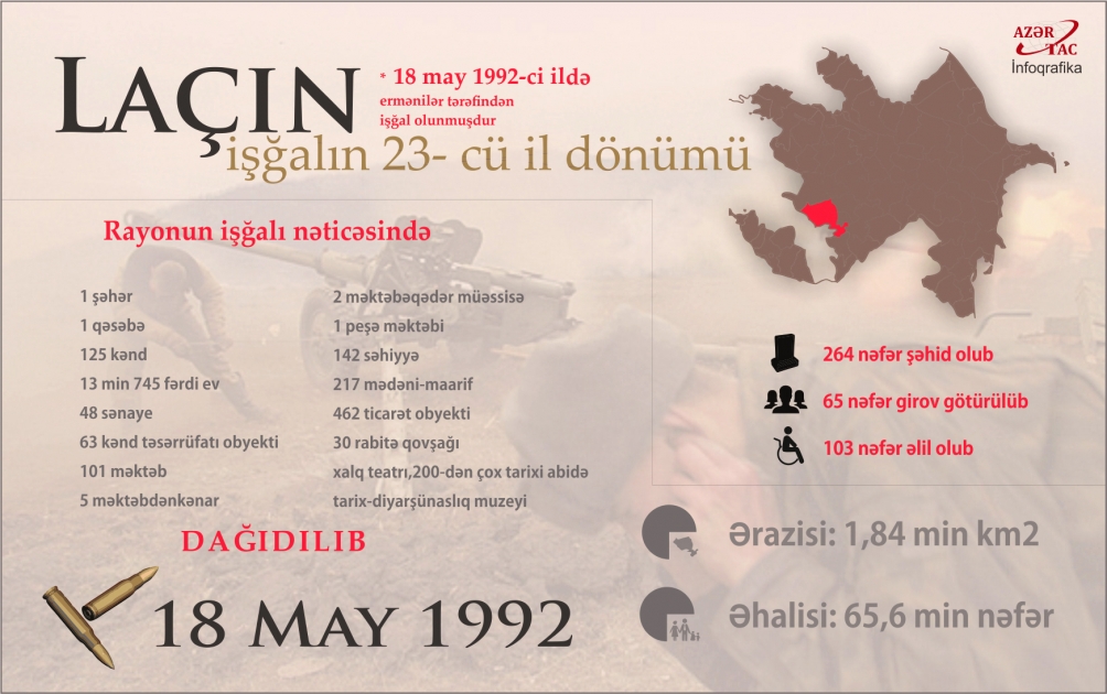 Laçının işğalından 23 il ötür - İNFOQRAFİKA