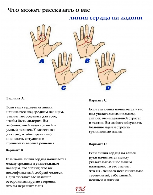 Что может рассказать о вас линия сердца на ладони - ИНФОГРАФИКА