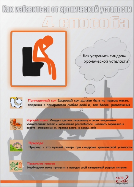 Как избавиться от хронической усталости - ИНФОГРАФИКА