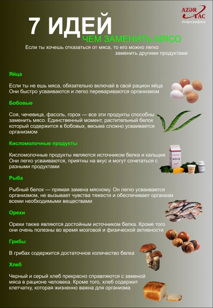 ЧЕМ ЗАМЕНИТЬ МЯСО: 7 ИДЕЙ -  ИНФОГРАФИКА