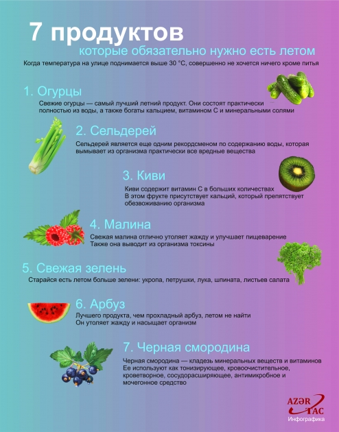 7 продуктов, которые обязательно нужно есть летом  -  ИНФОГРАФИКА