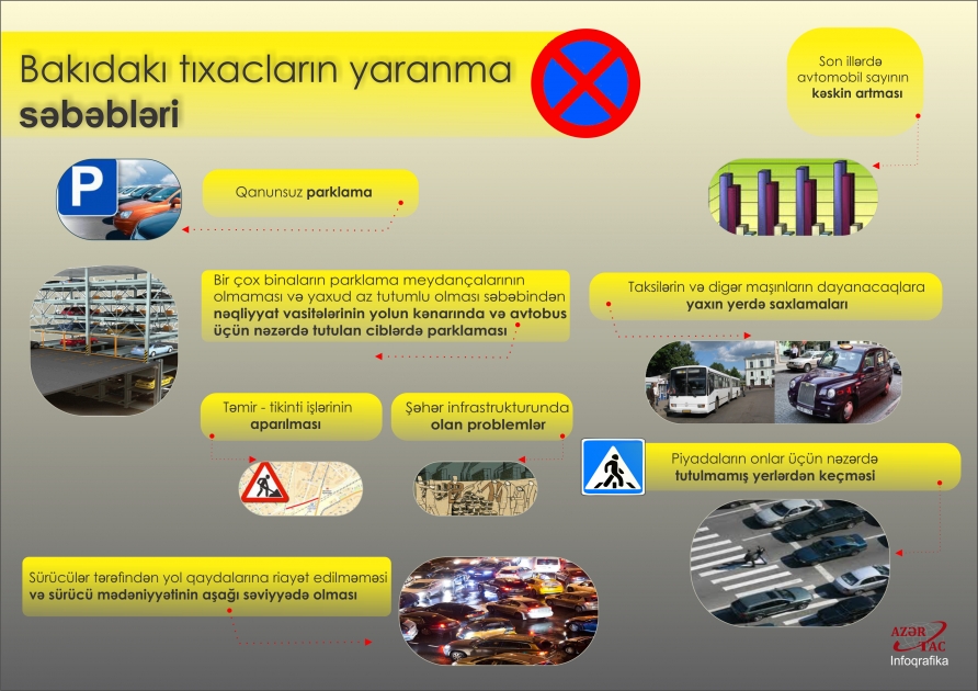 Bakıdakı tıxacların yaranma səbəbləri - İNFOQRAFİKA