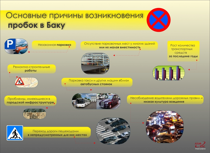 Oсновные причины возникновения пробок в Баку-  ИНФОГРАФИКА