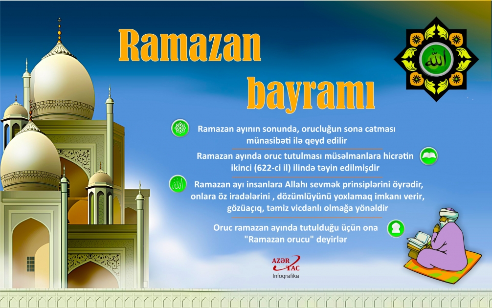 Ramazan bayramı - İNFOQRAFİKA