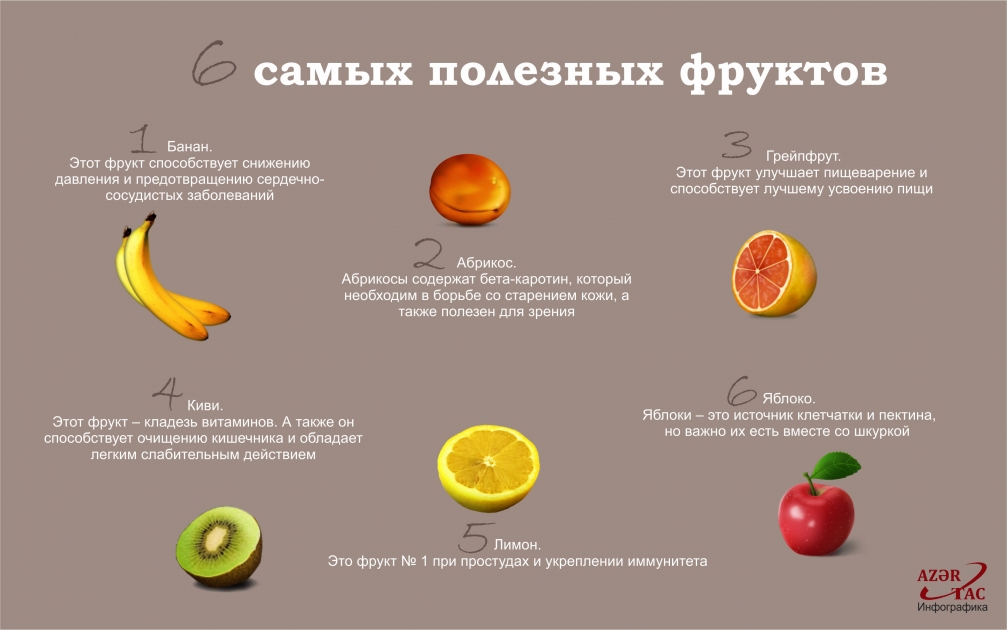 6 самых полезных фруктов - ИНФОГРАФИКА