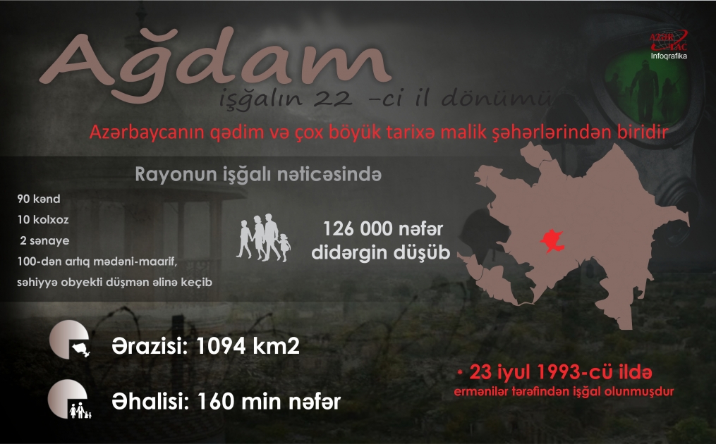 Ağdamın işğalından 22 il ötür - İNFOQRAFİKA