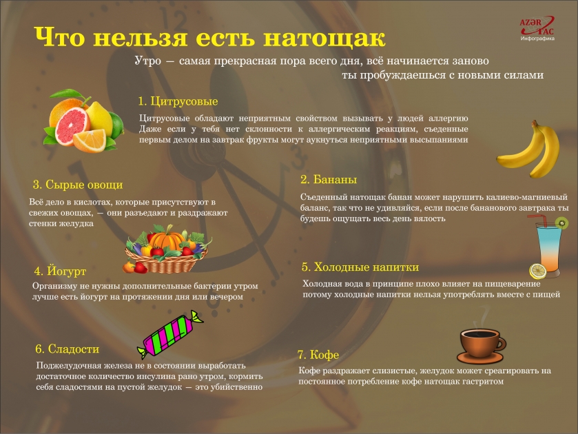 Что нельзя есть натощак - ИНФОГРАФИКА