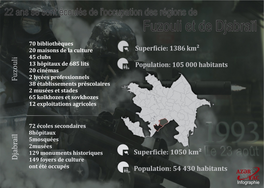 22 ans se sont écoulés de l'occupation des régions de  Fuzouli et de Djabraïl - INFOGRAPHIE