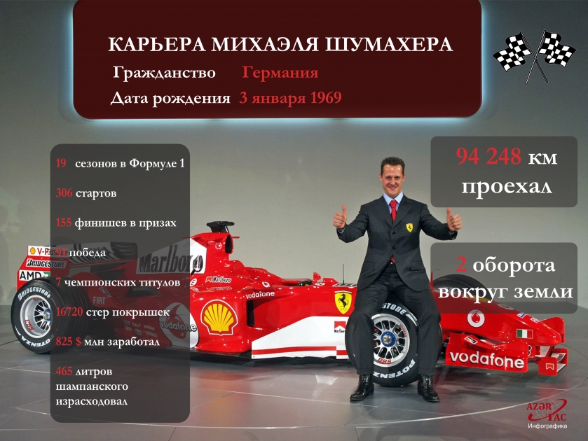 КАРЬЕРА МИХАЭЛЯ ШУМАХЕРА - ИНФОГРАФИКА